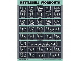 1 Pack Kettlebell Workout Exercise Poster | Illustrated Guide | Kettle Bell Routine [DARK] LAMINATED 18” x 24”